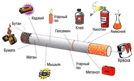 Опасная сигарета