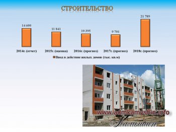 Прогноз социально-экономического развития городского округа - город Камышин на 2016 год и плановый период 2017 и 2018 годов