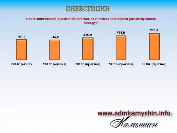 Прогноз социально-экономического развития городского округа - город Камышин на 2016 год и плановый период 2017 и 2018 годов